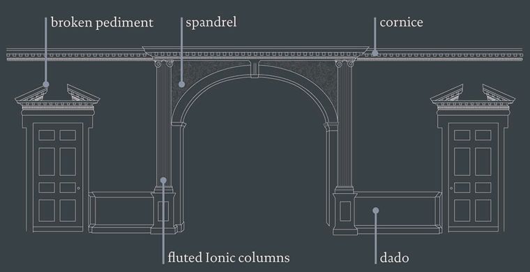 Rendering and diagram of the architectural features in the Van Rensselaer Hall.